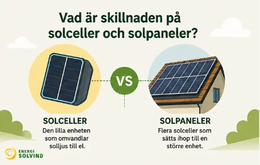 Vad är skillnaden på solceller och solpaneler?
